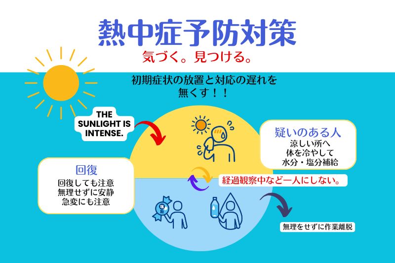 松戸市・工匠、熱中症予防と対策で夏を乗り切る